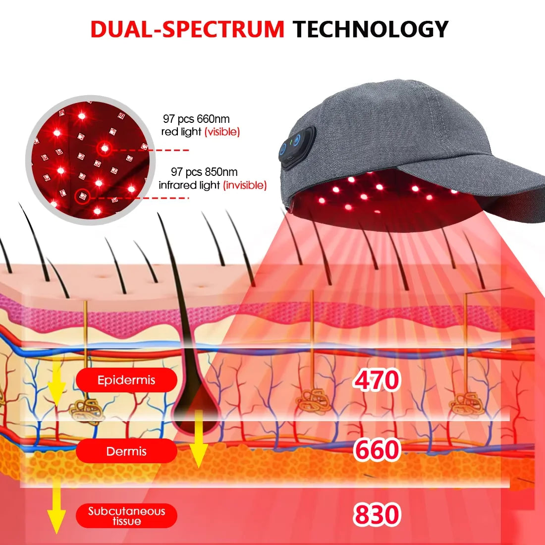 Astarexin 97 LEDs Red Light Therapy Hair Cap Near Infrared 660nm 850nm