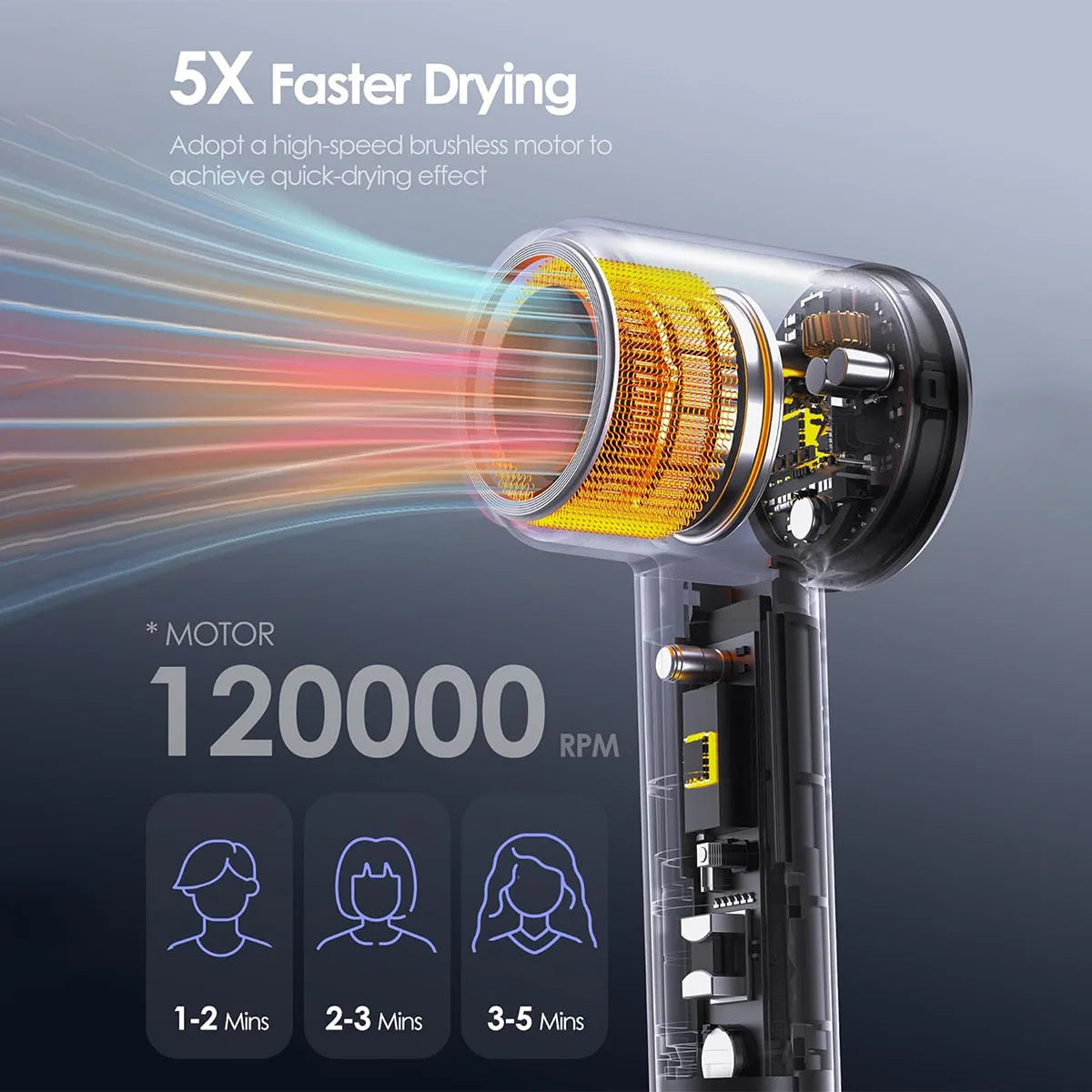 Totmizby High Speed Brushless Hair Dryer With Negative Ions