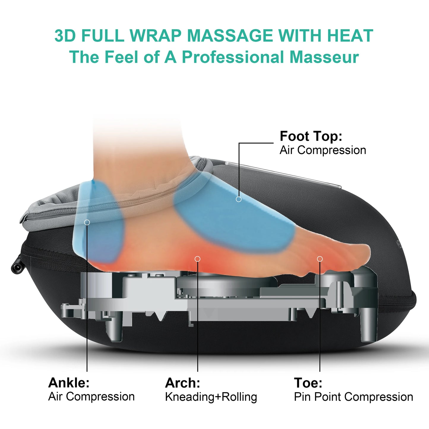 Medcursor Shiatsu Foot Massager With Heat Therapy for Pain Relief