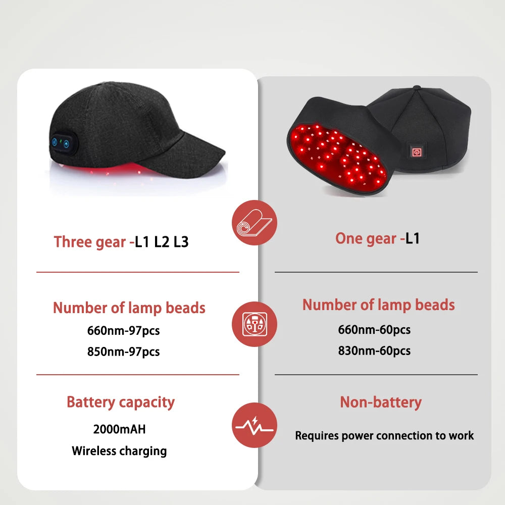 Astarexin 97 LEDs Red Light Therapy Hair Cap Near Infrared 660nm 850nm