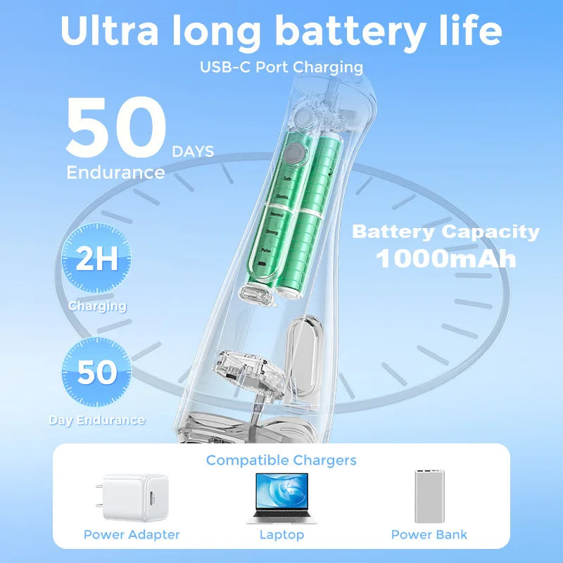 Sejoy Portable Cordless Water Flosser With Six Oral Cleaning Jets