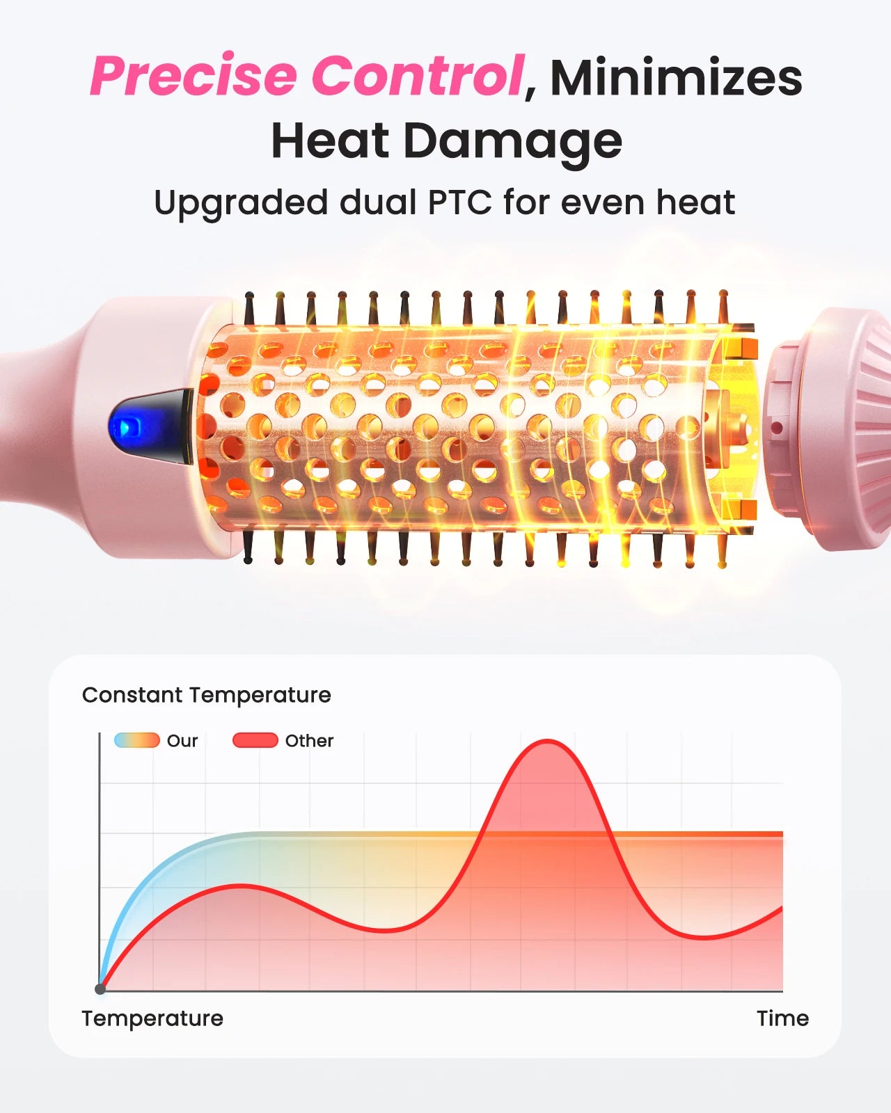 Bopcal Heated Curling Iron Brush For Volumizing Hair Styling