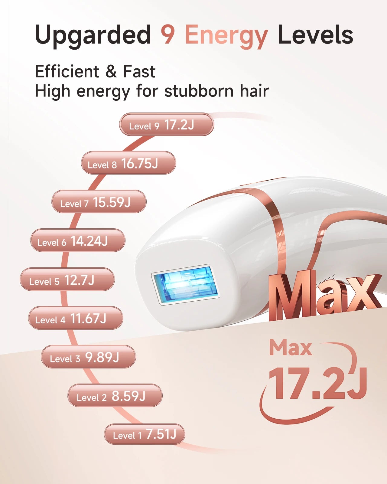 Lysmoski Ipl Hair Removal Device For Permanent Skin Rejuvenation Treatment
