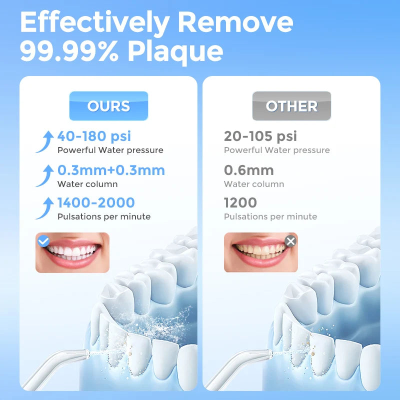 Sejoy Portable Cordless Water Flosser With Six Oral Cleaning Jets