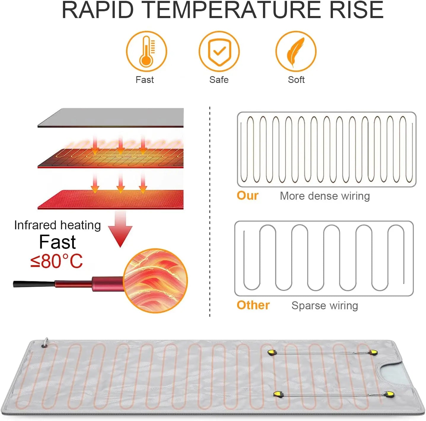 2 Zone Thermal Sauna Blanket For Weight Loss And Detox Therapy